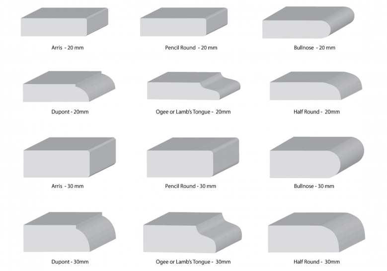 Cut to size is defined as fabricated and ready to install. It include many fabricated methods like: water-jet cutting, edges polished, laminate, miter, sink cut out and polished.